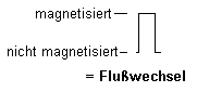 Flußwechsel
